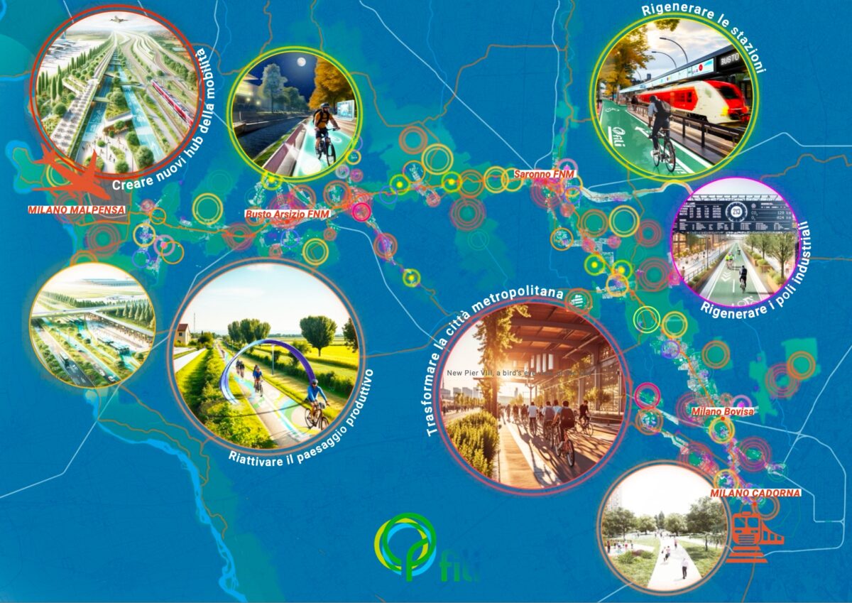 Overview of the FILI interventions