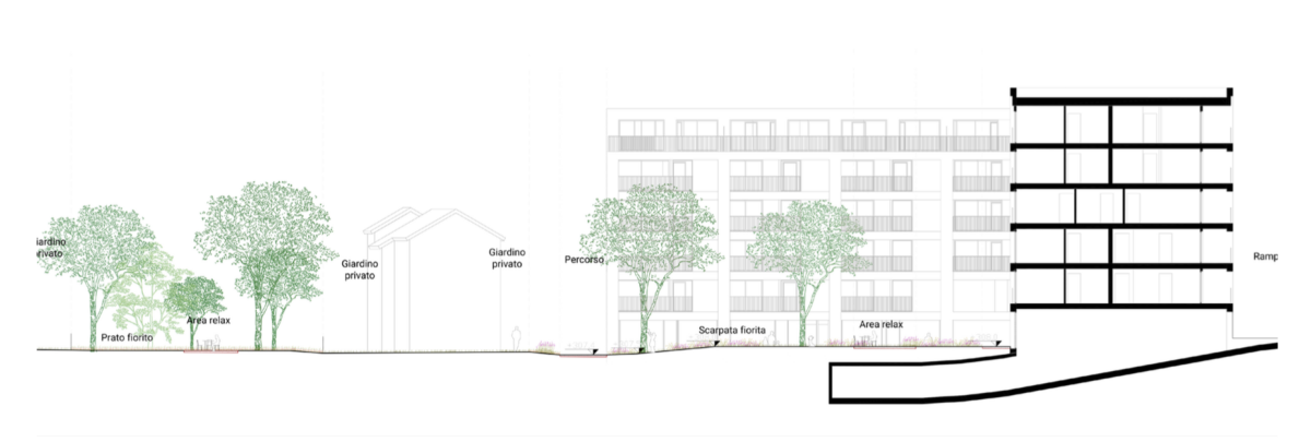section with housing and trees