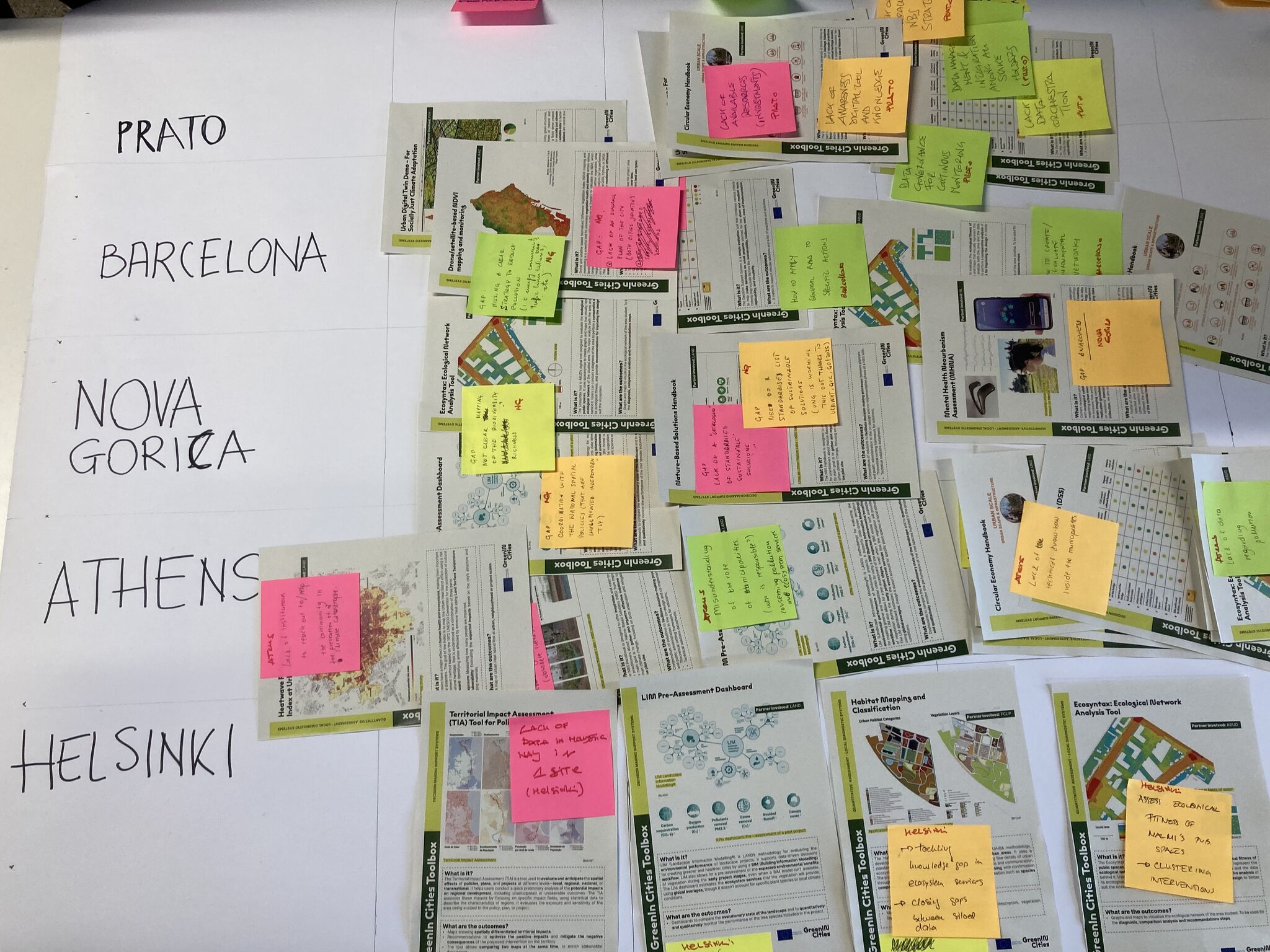 A desk with printed paper folders and post-its