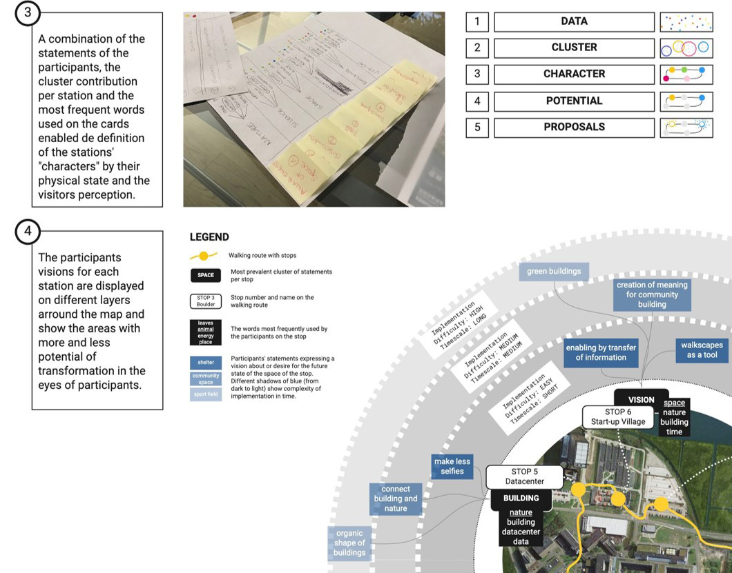 concept scheme with text